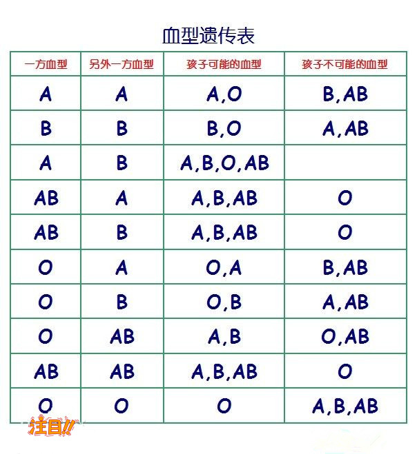 常州亲子鉴定在哪家医院可以做,常州医院做亲子鉴定流程